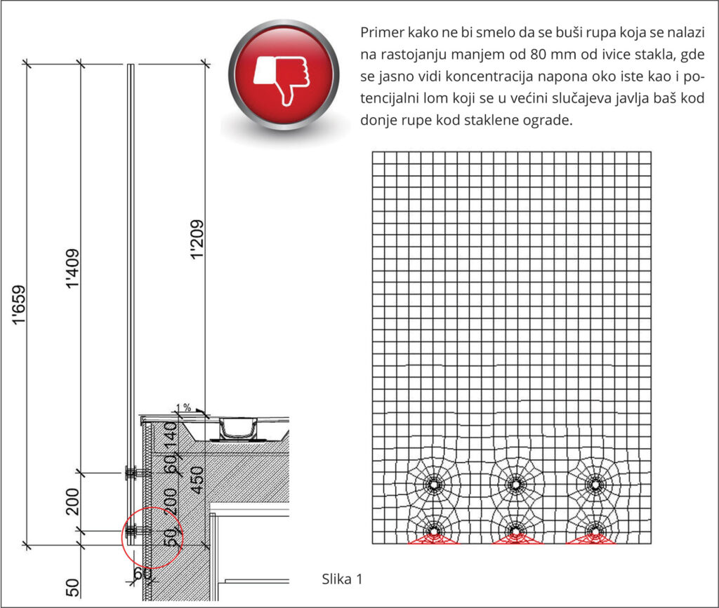 Loš primer bušenja rupa