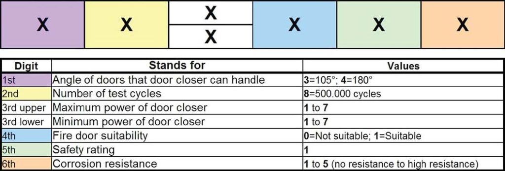 Geze objasnjenje tabele sa brojevima
