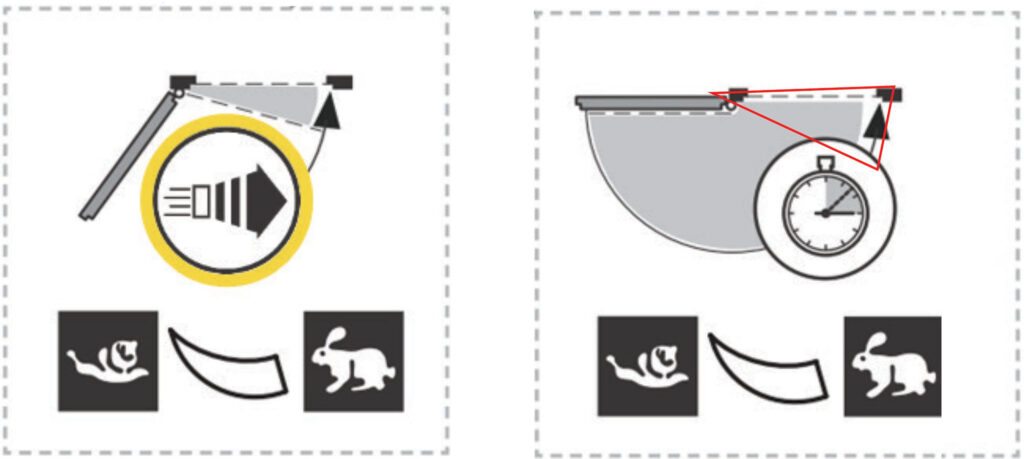 Podešavanje ventila