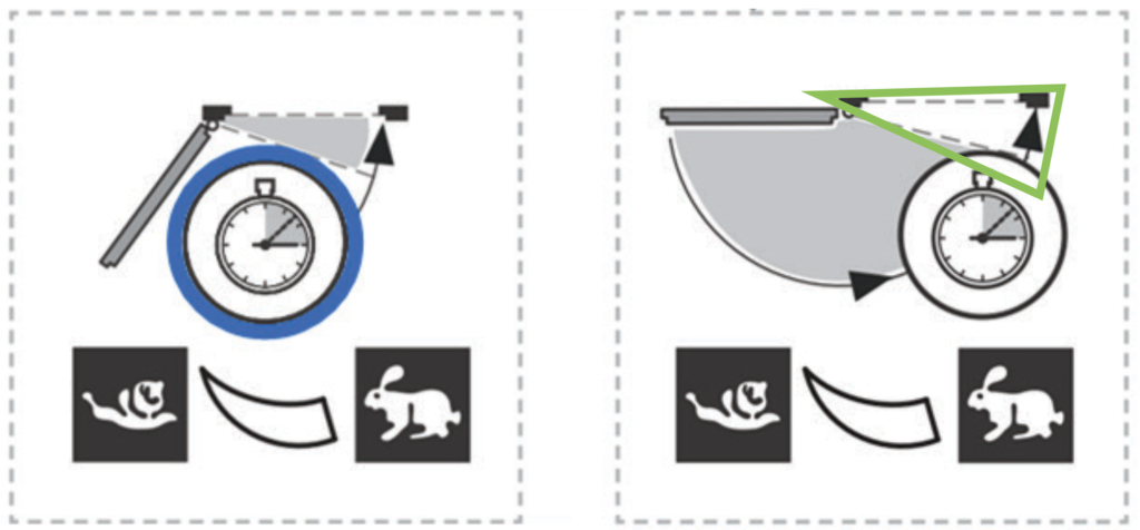 Rešenje - samo jedan ventil