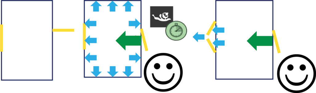 Situacija 1 - Geze TS 5000 SoftClose