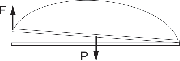 Slika 3 - krovni prozori i kupole za prirodnu ventilaciju