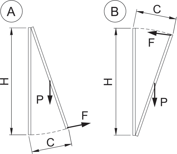 Slika 4 - Geze EOL N