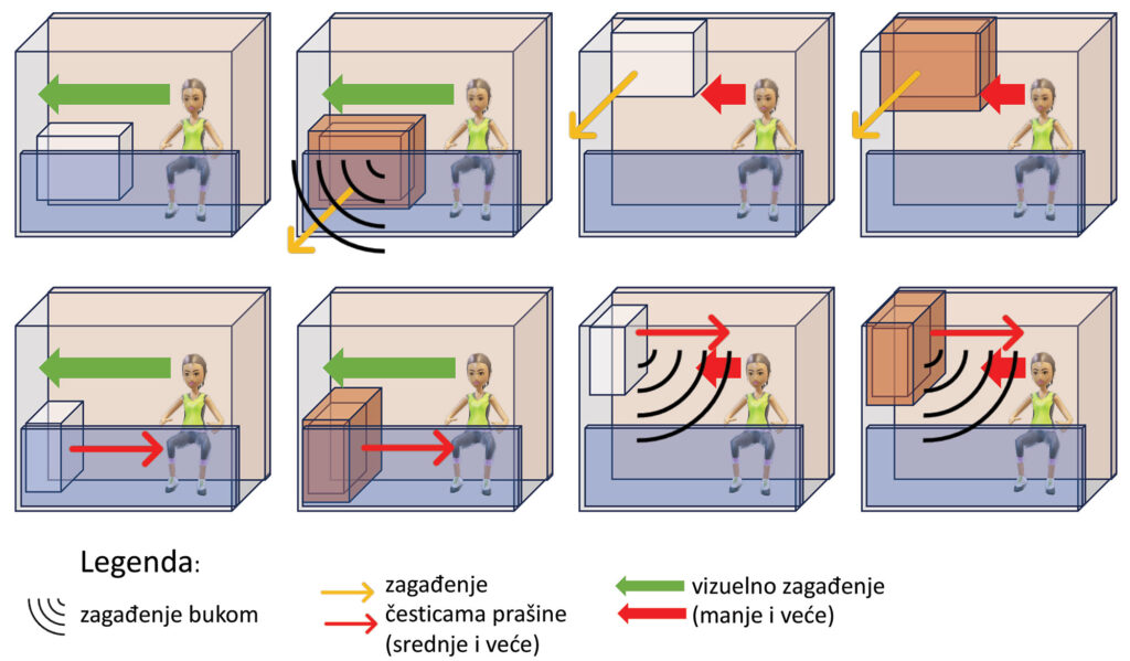 Zagađenje na terasi